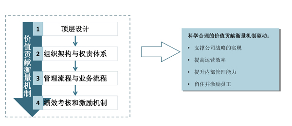 欧美激情性做爰免费视频