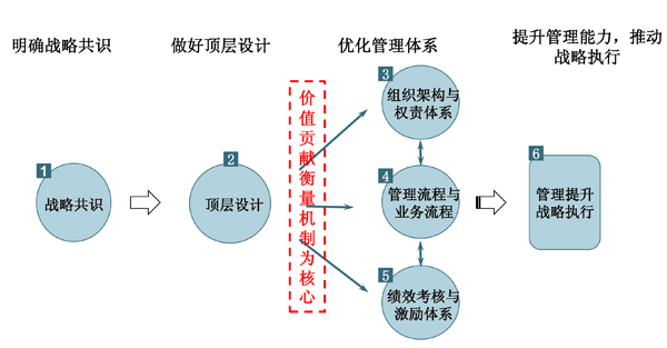 欧美激情性做爰免费视频